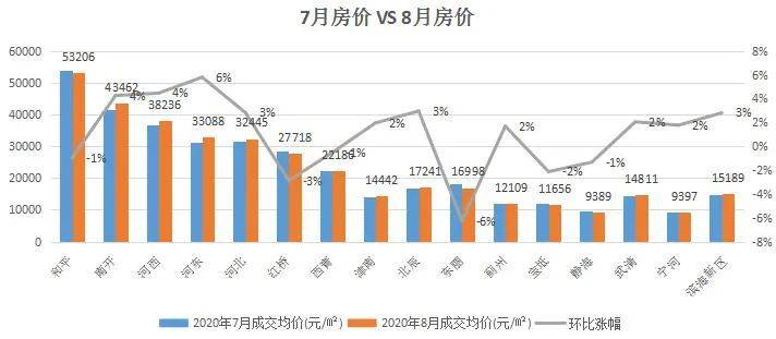 武清最新房价概览与趋势分析