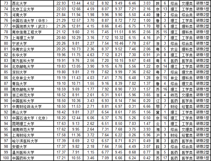 技术服务 第249页