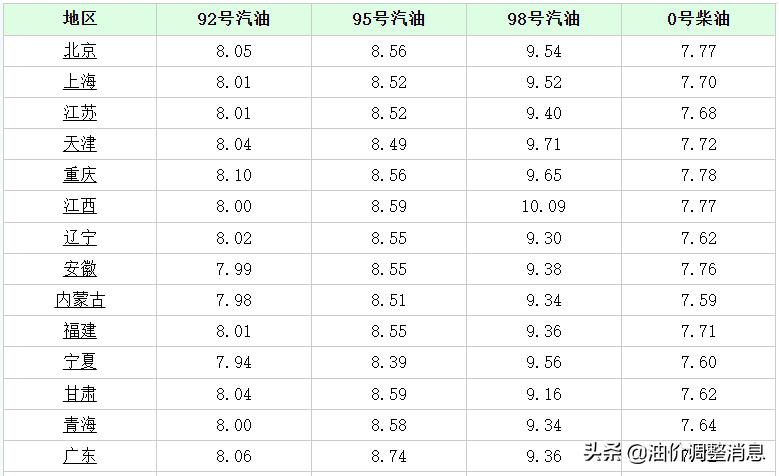 青岛油价调整最新消息，油价动态与油站小插曲揭秘