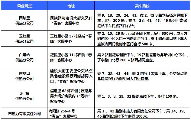 技术服务 第342页