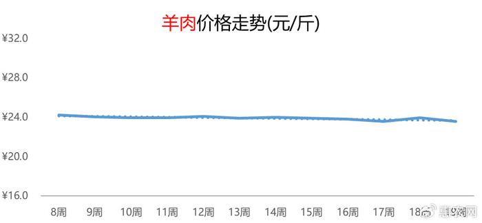 今日羊价最新预测走势,今日羊价最新预测走势——科技引领未来，羊价预测引领生活决策