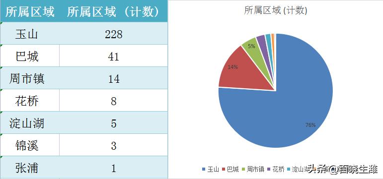 江西玉山房价最新动态，与自然美景同行，内心宁静平和的居所探索