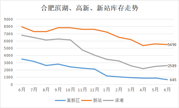 案例展示 第226页