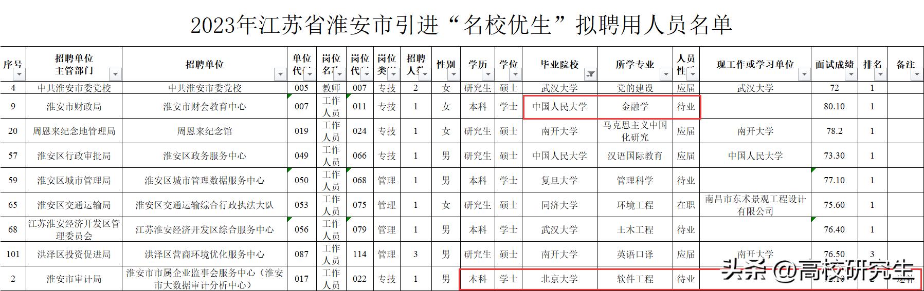 案例展示 第225页