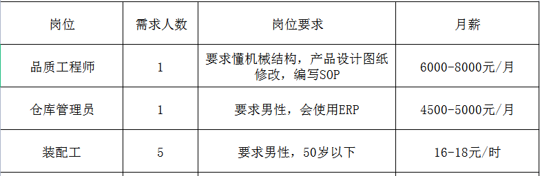 闻堰最新招聘信息,闻堰最新招聘信息大揭秘🔍🚀