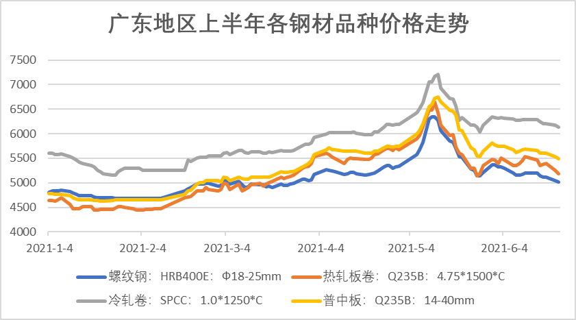 联系我们 第219页