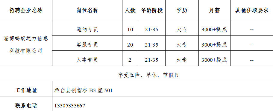 桓台最新招聘信息专为女性求职者推荐职位