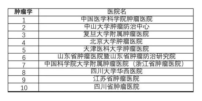 肿瘤医院全国排名更新，变化的里程碑，信心与成就之源