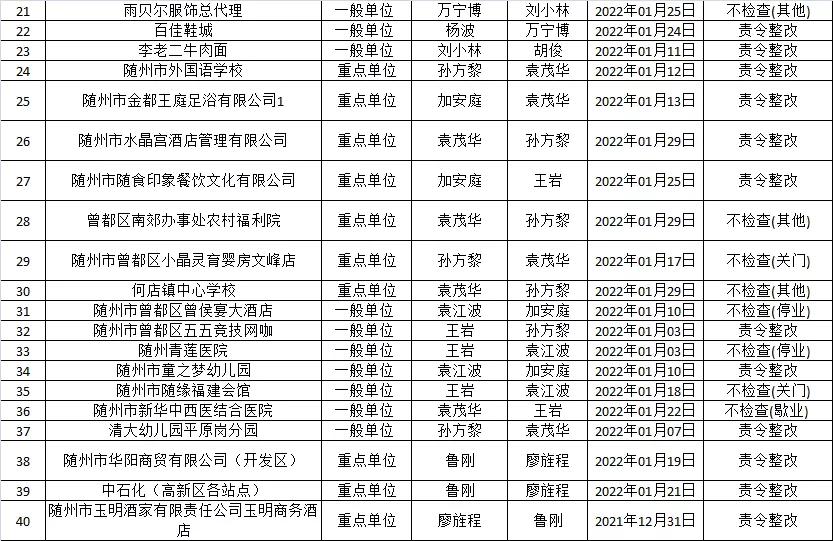 随州最新干部公示公告,随州最新干部公示公告重磅更新，一文掌握所有信息！