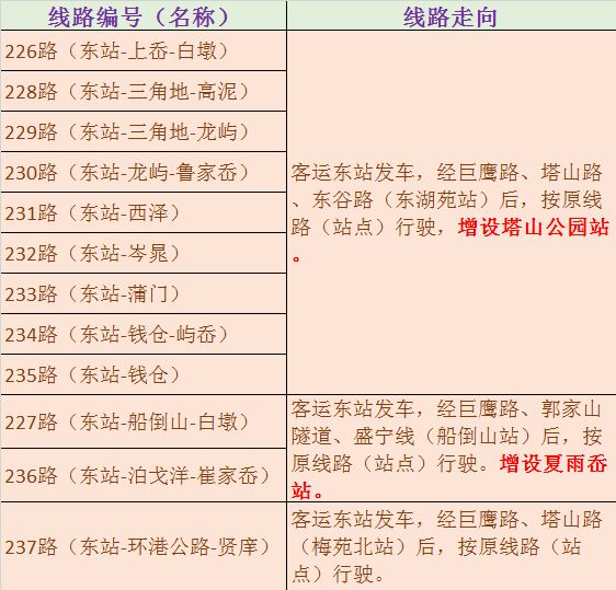 象山公交最新路线揭秘，便捷出行一探究竟