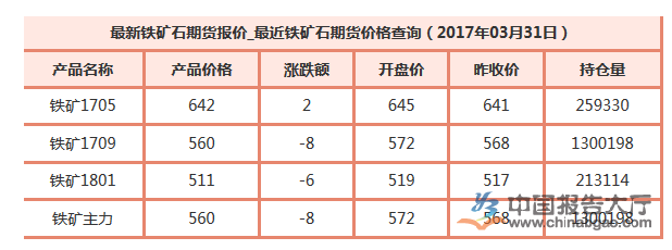 今日铁矿石价格概览，最新行情与分析