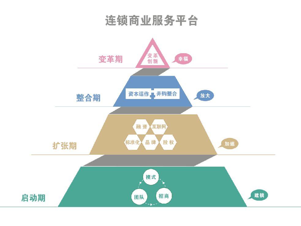 连锁业最新动态，创新挑战与未来趋势展望