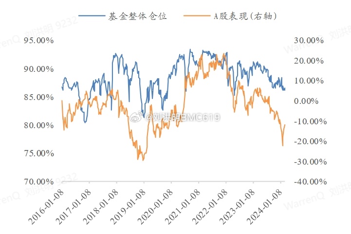 洞悉市场动向，最新基金仓位报告揭秘投资策略！