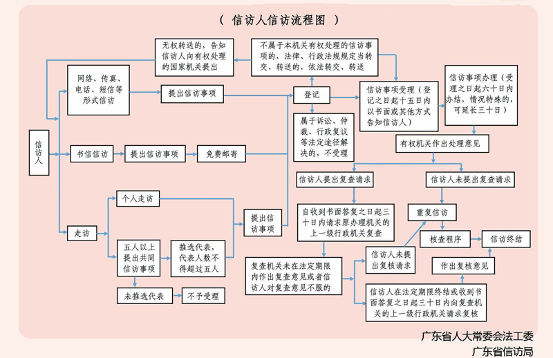 案例展示 第197页