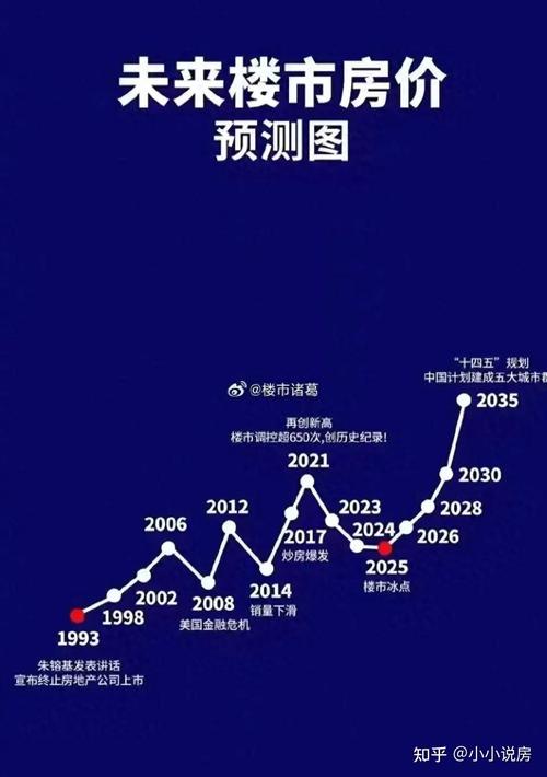 最新房价走势深度分析，洞悉未来趋势