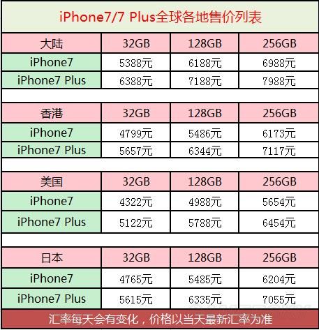 7p最新报价,7p最新报价详细步骤指南