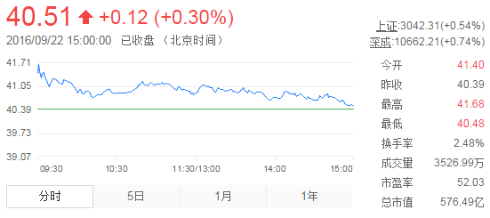 山东黄金股票价格解析，黄金友情的价值探究