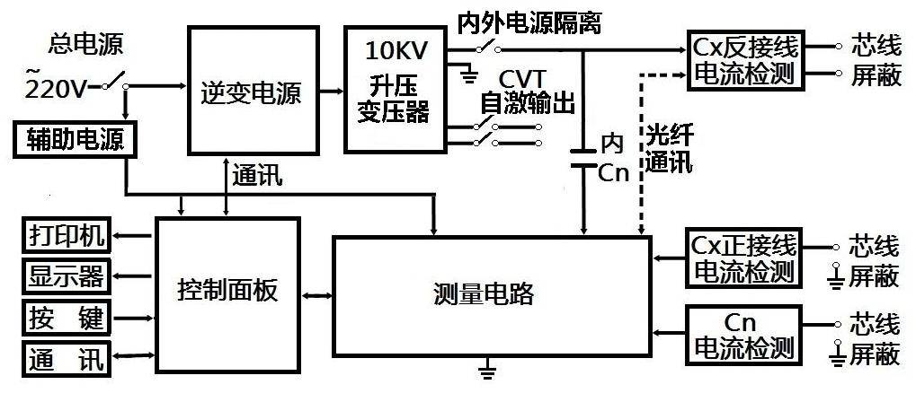 数字时代测量软件的革新与评测，探索最新测量技术革命