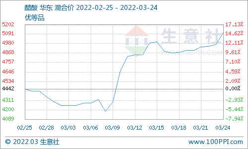 第953页