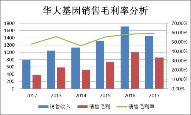 华大基因上市股价预测,华大基因上市股价预测，小巷深处的基因奥秘与股市潜力