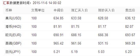 科技革新助力汇率查询，最新美元兑人民币汇率及便捷生活体验