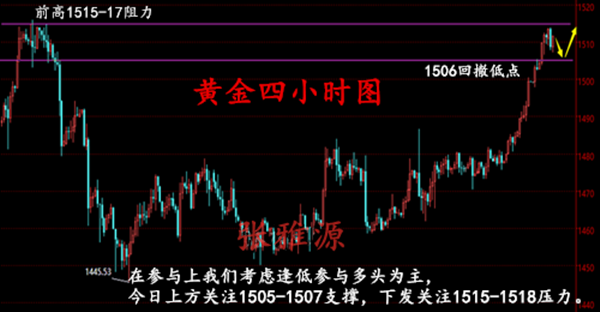 下周黄金走势预测，探寻内心平静的黄金市场与自然美景之旅