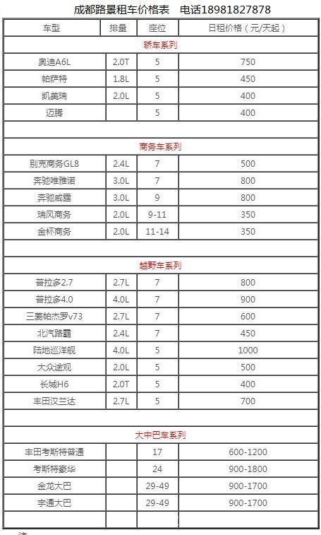 晋江租车价格全面解析，市场费用一网打尽