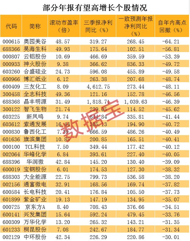 云吕股票行情深度解析，投资准备与揭秘📈