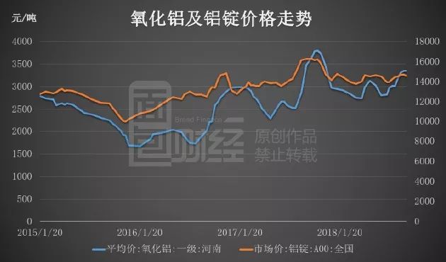 铝信行情深度解析，市场走势、影响因素与前景展望