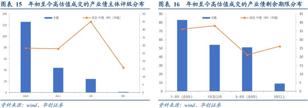 信用的股票，背景、重大事件与重要地位