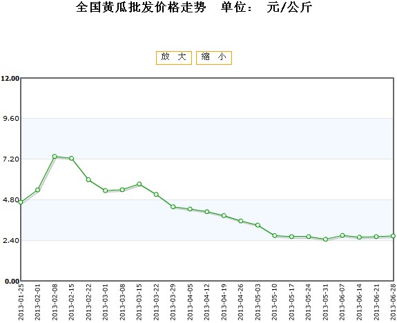 全国黄瓜最新价格行情,全国黄瓜最新价格行情，变化中的机遇与自信的力量