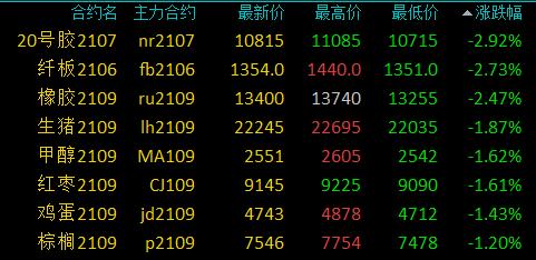 黑色期货最新动态更新，最新消息汇总