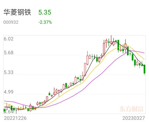 华凌钢铁最新消息,华凌钢铁最新消息