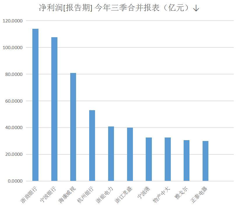 浙江最新赚钱模式的探索与启示