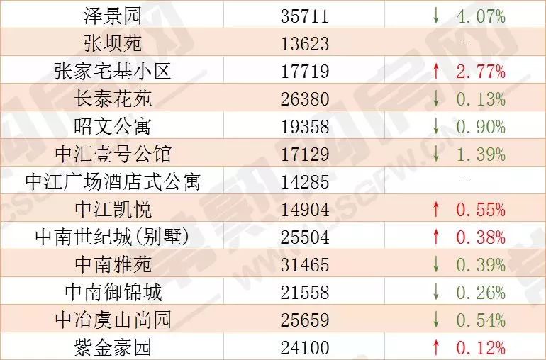 招聘信息汇总 第2页