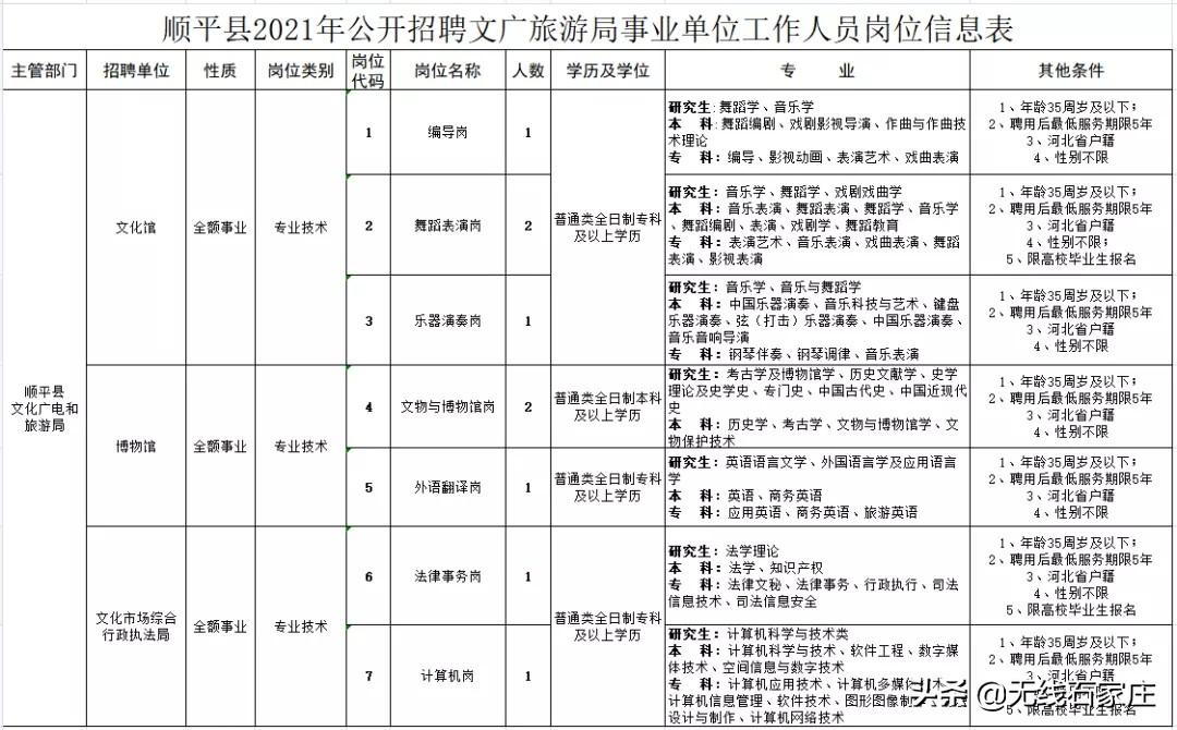 顺平2017最新招聘信息全面解析，岗位概览与求职指南