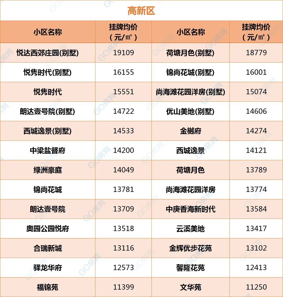 盐城各小区最新房价概览与概览