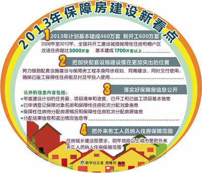 北京商住政策详解，购房步骤指南（初学者与进阶用户必看）