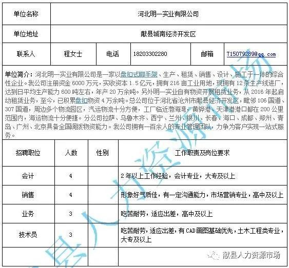 深泽县城最新招聘科技盛宴，革新未来生活的高科技产品引领者