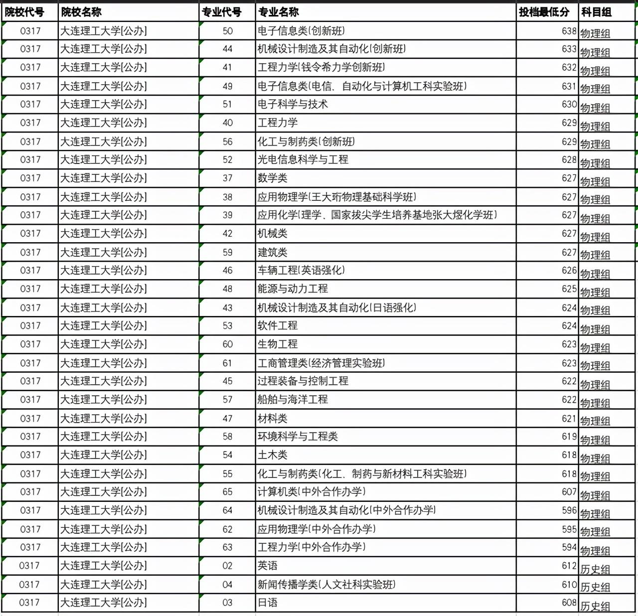 案例展示 第205页