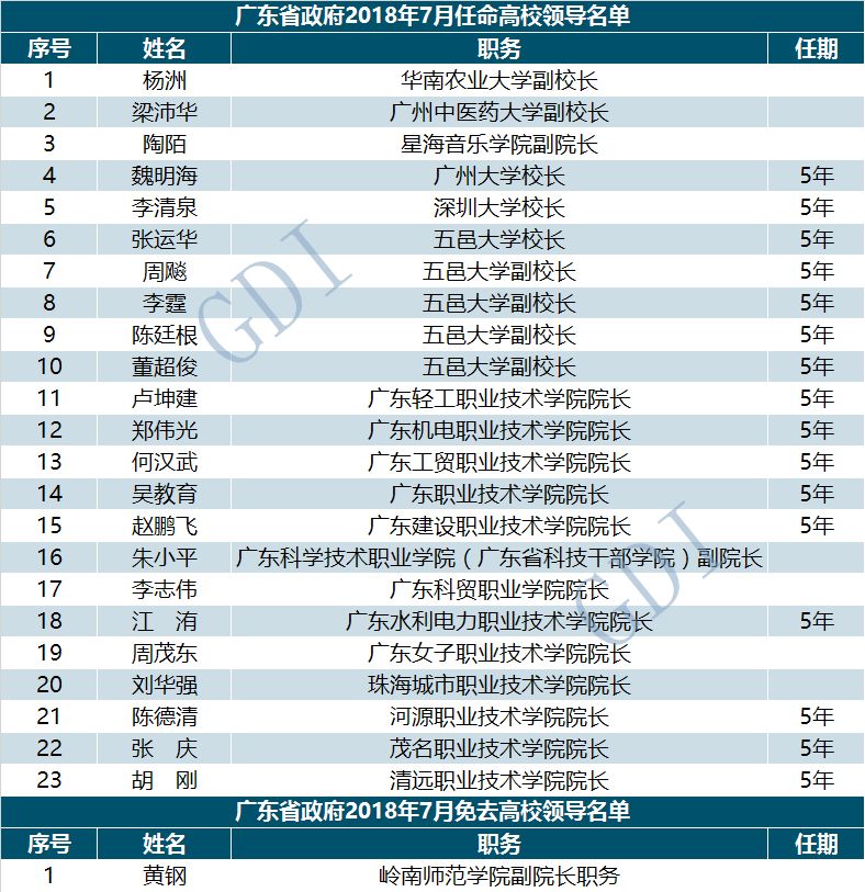 曲靖麒麟区最新人事任免动态解析及调整