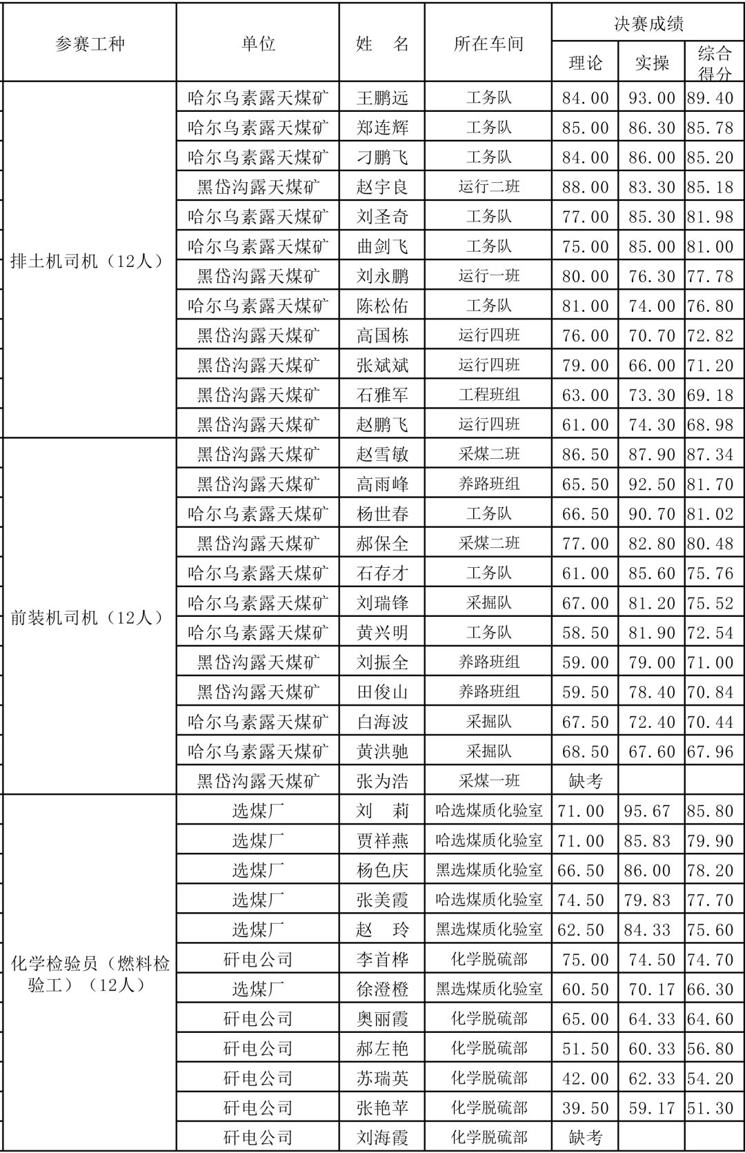 最新企业特殊工种概述与分类