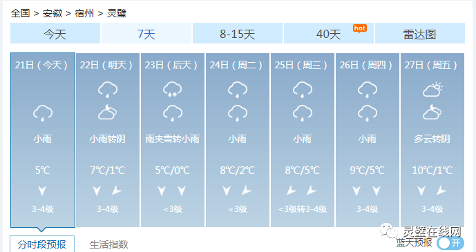 灵璧天气预报更新，气象变化与公众生活的紧密联系