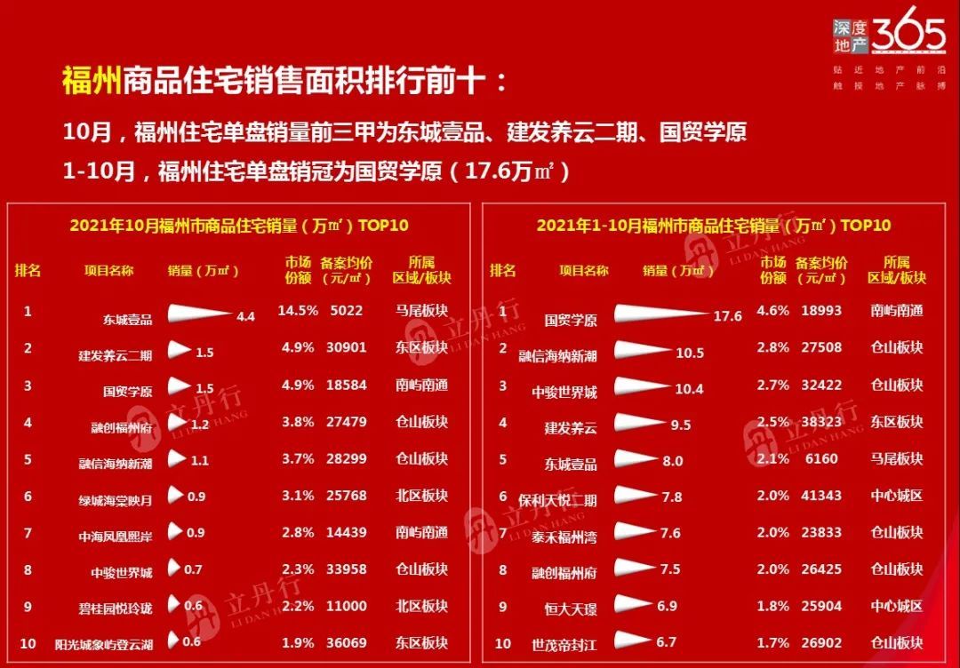 漳浦楼盘最新房价动态及走势分析