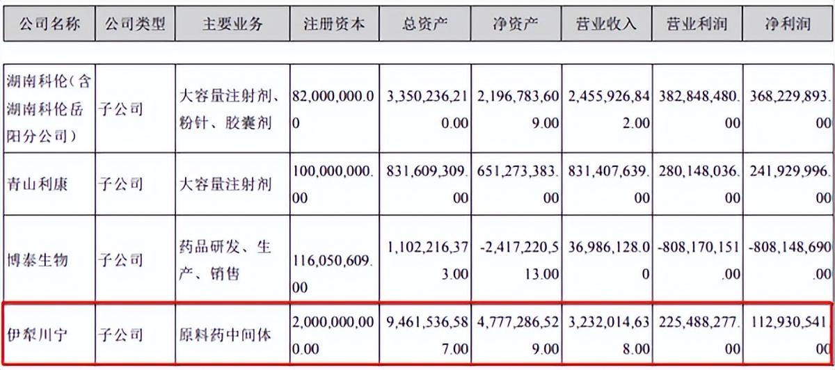 川宁生物最新动态更新，最新情况概述