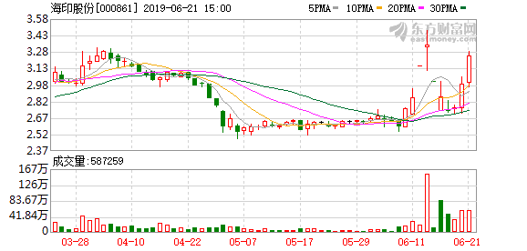 海印股份最新消息新闻，日常故事中的温馨与进展