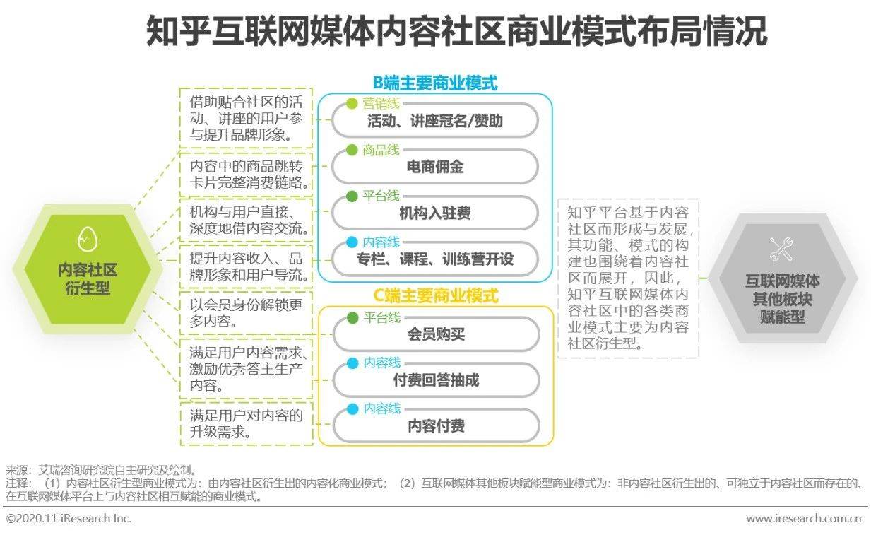 最新商业模式100个案例,最新商业模式100个案例，变化中的机遇与自信的火花