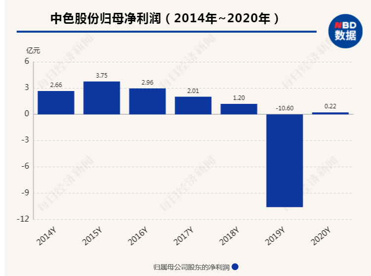 中色股份重组最新动态更新，重组进展揭秘