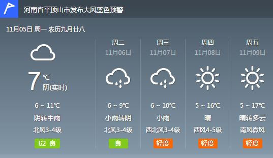 平顶山最新天气预报更新，天气预报信息速递