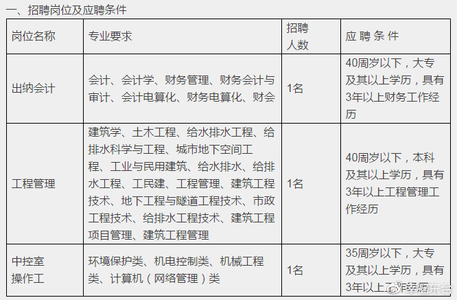 东台市招聘网最新招聘动态概览，最新职位与招聘信息一览